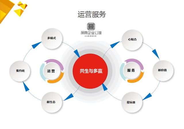 民營文創(chuàng)產(chǎn)業(yè)園運(yùn)營商登陸創(chuàng)業(yè)板，引領(lǐng)產(chǎn)業(yè)服務(wù)與企業(yè)服務(wù)新方向