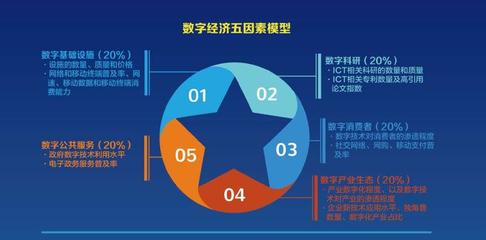 重磅 |《2018全球數(shù)字經(jīng)濟(jì)發(fā)展指數(shù)》 中國(guó)挺進(jìn)全球前20強(qiáng)，數(shù)字服務(wù)成關(guān)鍵驅(qū)動(dòng)力