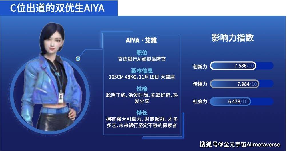 揭秘成功虛擬數(shù)字人背后的硬核產(chǎn)業(yè)鏈